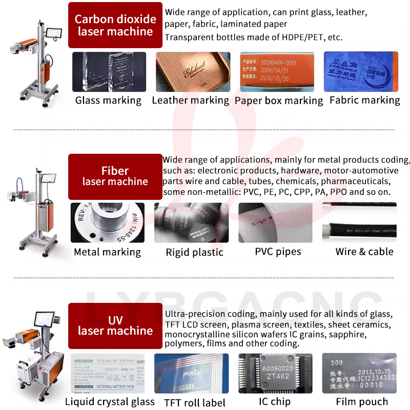 Fiber Laser Marking Machine 100W - Machine de marquage laser CO2 100W,