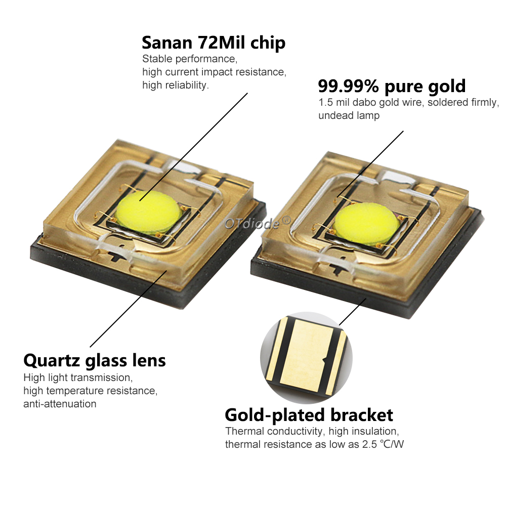 20W LED lumière Laser XML 5050 - Laser Engraver 20W Diode avis et prix
