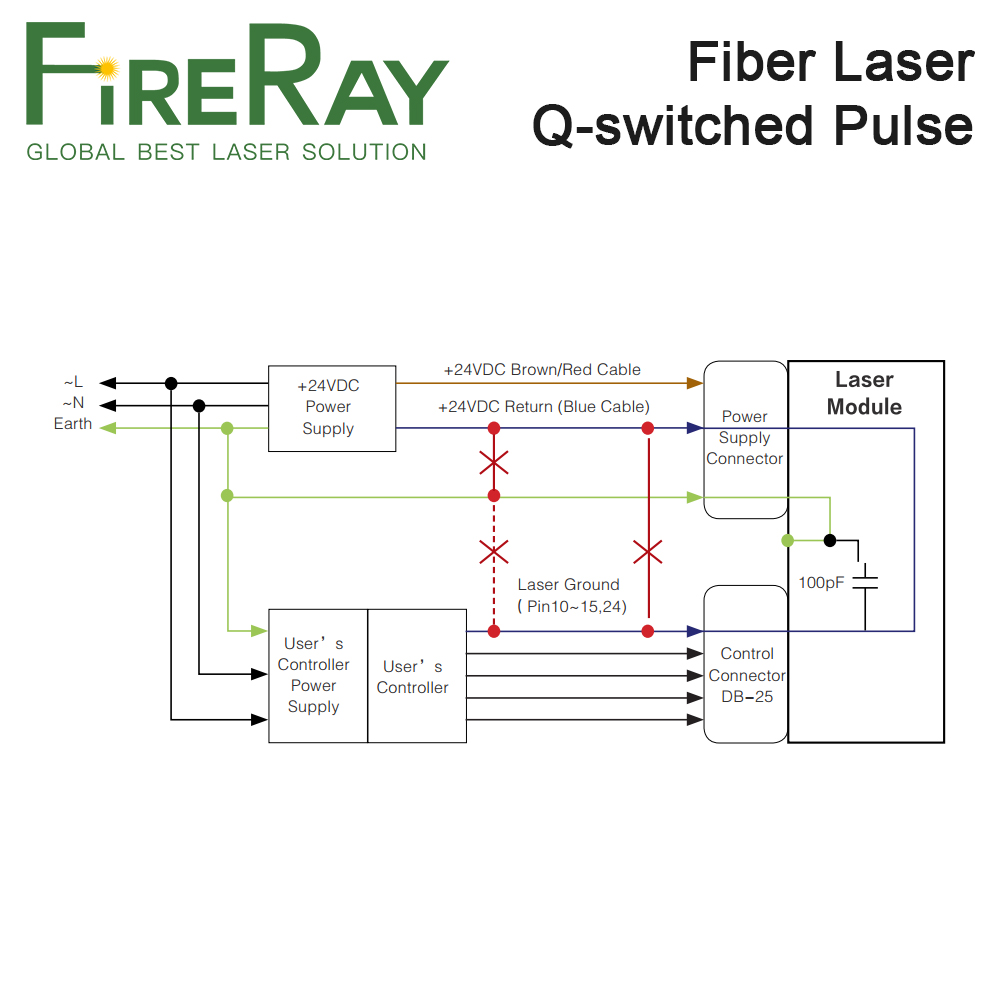 Source laser à fibre pulsée Q- - Fiber Laser Marking Machine 20W avis et prix