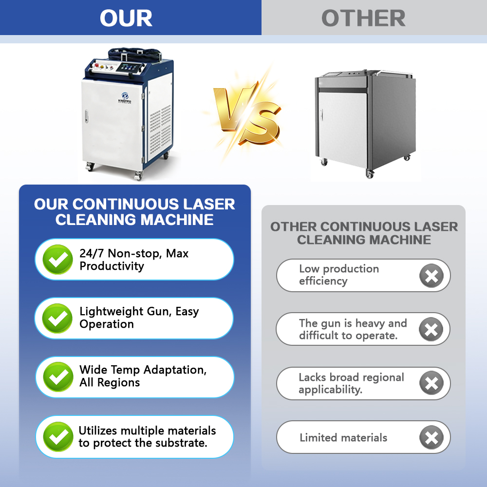 Nouvelle machine de nettoyage  - Fiber Laser Cleaning Machine 1000W avis et prix
